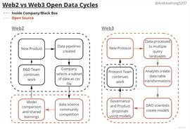 WEB3:方法论、工具与团队：如何成为一名Web3数据分析师？_NFT