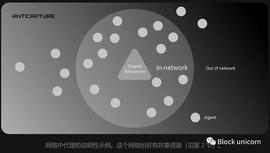 CAP:DAO迈向抗捕获治理框架_ICA