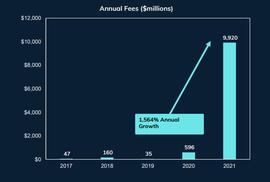 NFT:FSInsight报告称  点燃供应“火药桶”就能让BTC上涨5倍_BNFT