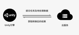 LOOK:元宇宙的四个关键技术_looks币团队实力怎么样