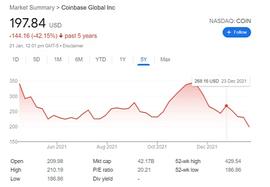 BAS:NBA巨星投资的区块链公司_Coinbase Wrapped Staked ETH