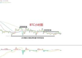 SBF:9月5日、BTC（合约）ETH（合约）行情解析及操作策_FTX