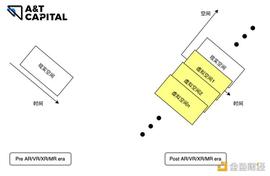 WEB3:Web3 驱动的分布式计算网络如何成为元宇宙重要基建？_Coinweb
