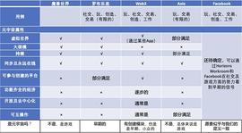 OIN:Coinbase如何看待元宇宙？_coincheck交易平台真假