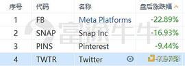 元宇宙:绩后股价重挫 Meta财报爆的究竟是什么雷？_METANIA价格