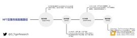 TOK:万字NFT市场报告 一起寻找下一个Opensea_ARE币