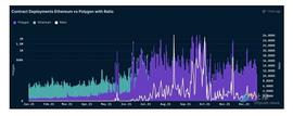 以太坊:Nansen研究报告：NFT在2021年“实现主流突破”_binance