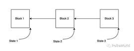 POL:Polkadot v1.0：分片和经济安全（2）_Verify DeFi