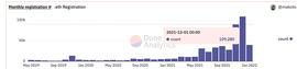 ENS:去中心化身份（DID）赛道 构建Web3的社交通行证_OpenSea