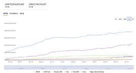 USDC:USDC发行量破新高 “透明度”如何稳定市场？_PSDC币