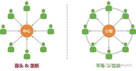 CRV:深度好文：关于元宇宙 你必须要知道的十个真相_CUR