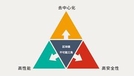 GameFi:2022年Web3的“十大不确定性”（上）_ESCAPE