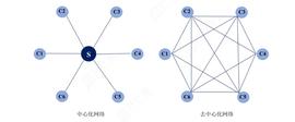RAN:Web3.0是金矿还是泡沫？_web3.0币排行榜