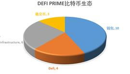ECO:比特币生态的新视角：从基石到桥梁 未来这些项目值得关注_Filecoin 12Month