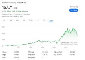 BLOCK:Square更名为Block 听听Jack Dorsey如何押注区块链_BLO