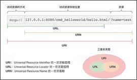 VERSE:DID：一种全新的身份标识技术_如何做区块链