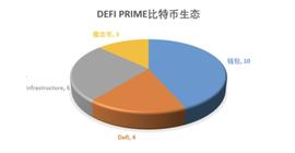 BIT:比特币生态的新视角：从基石到桥梁 未来这些项目值得关注？_QBTC价格
