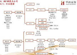 PHON:苹果元宇宙发力泛娱乐 谁是最大受益者？_MORPHO