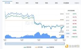 比特币:金色观察｜美联储加息预期升温 对比特币已不是决定性因素？_KET