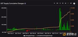 UNA:金色观察｜UST脱钩、LUNA死亡螺旋 风险有多大？_RENBTCCURVE