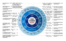 EOS:一文读懂元宇宙六大技术全景图_eos币为什么涨不起来