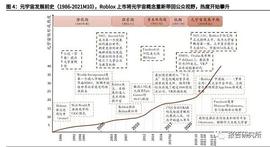 GAR:元宇宙行业深度研究报告：下一代沉浸式互联网_GEN