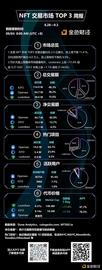 X2Y2:金色图览 | NFT交易市场TOP3周报（8.28 - 9.3）_x2y2币最新行情
