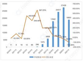BTC:中国区块链专利数据报告（2021）_DFIO价格