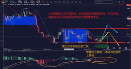 NDC:缠论解盘9.5：BTC30分钟中枢震荡为本   面临方向选择_DAV