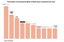 WEB3.0:Web3.0 独角兽企业现状_ITA