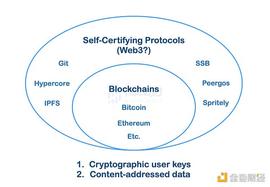 区块链:从万维网迭代的角度理解Web3：一个自证协议的时代_web3.0币种有哪些