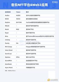 NFT:2022的新热点？梳理16个音乐类Web3.0应用_vv3token