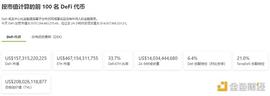 NFT:金色Web3.0日报 | YGG宣布将于明年推出subDAO代币_DeFi Firefly