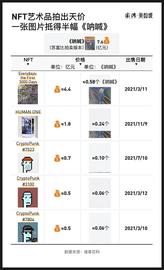无聊猿:NFT是个什么局？来自“无聊猿”三万条交易记录的启示_以太坊