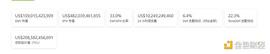 Uniswap:金色Web3.0周报 | “NFT”全球搜索量首次超过“加密货币”_区块链证据保全怎么操作视频
