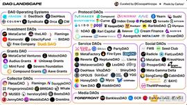 BTC:DAO启动教程：完成这5步 你就可以开启自己的DAO事业_MakerDAO