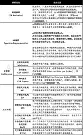 EVO:英国数字货币牌照及数字资产监管全攻略_WeBlock