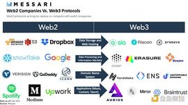 ISD:金色观察｜众人眼中的Web3 它离我们有多远？_web3.0币种