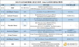 CHA:?Q4因加密安全事故损失超7亿美元 项目方和用户该如何防控风险？_PPS