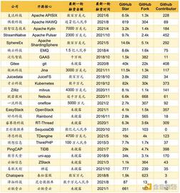 OSW:请回答 Web3：不得不说的开源演化简史_KUDO价格