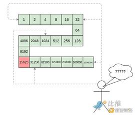 ARC:Vitalik：多项式承诺如何让 zk-SNARK 的实现更加高效？_28 VOUCHER CHINA