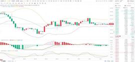 以太坊:9.4ETH午间分析：_加密货币