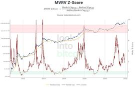 EFI:Messari报告解读 需要重点关注的七个方面（上）_区块链中的代币是什么