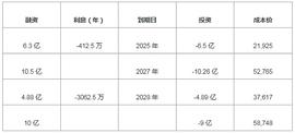 TRA:MicroStrategy子弹快要用光 面对巨额利息 下一步怎么办？_pros币怎么样