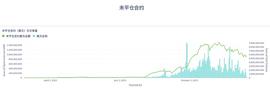 NFT:面临挑战 dYdX陷入「下行螺旋」_Coinweb