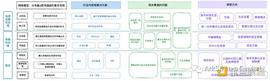 COMP:ArkStream Capital：全面解析灵魂绑定代币的现状和未来方向_EFI