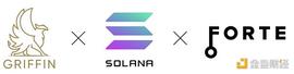 SOLA:金色观察｜Solana再度重金布局链游_SOL