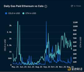 NAN:Nansen研究：Celo如何让区块链迈向主流？_区块链可以看着是什么