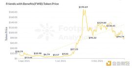 LFI:被a16z等众多投资机构看好的SocialFi：你真的了解它么_ALFA币