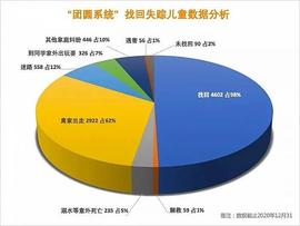 THE:宝贝 回家吃饭 区块链助力打击儿童拐卖_TOR
